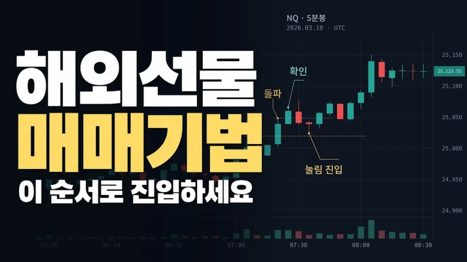 해외선물 매매기법, 효과적인 진입 순서와 전략